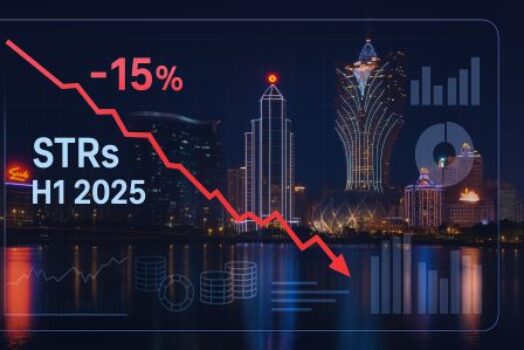 Financial dashboard showing 15% drop in Macau casino suspicious transaction reports for H1 2025, overlaid on Macau skyline.